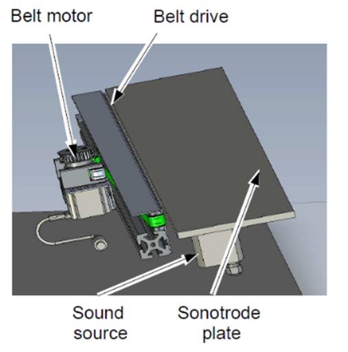 Contactless Handling of Wafers in the Solar Industry